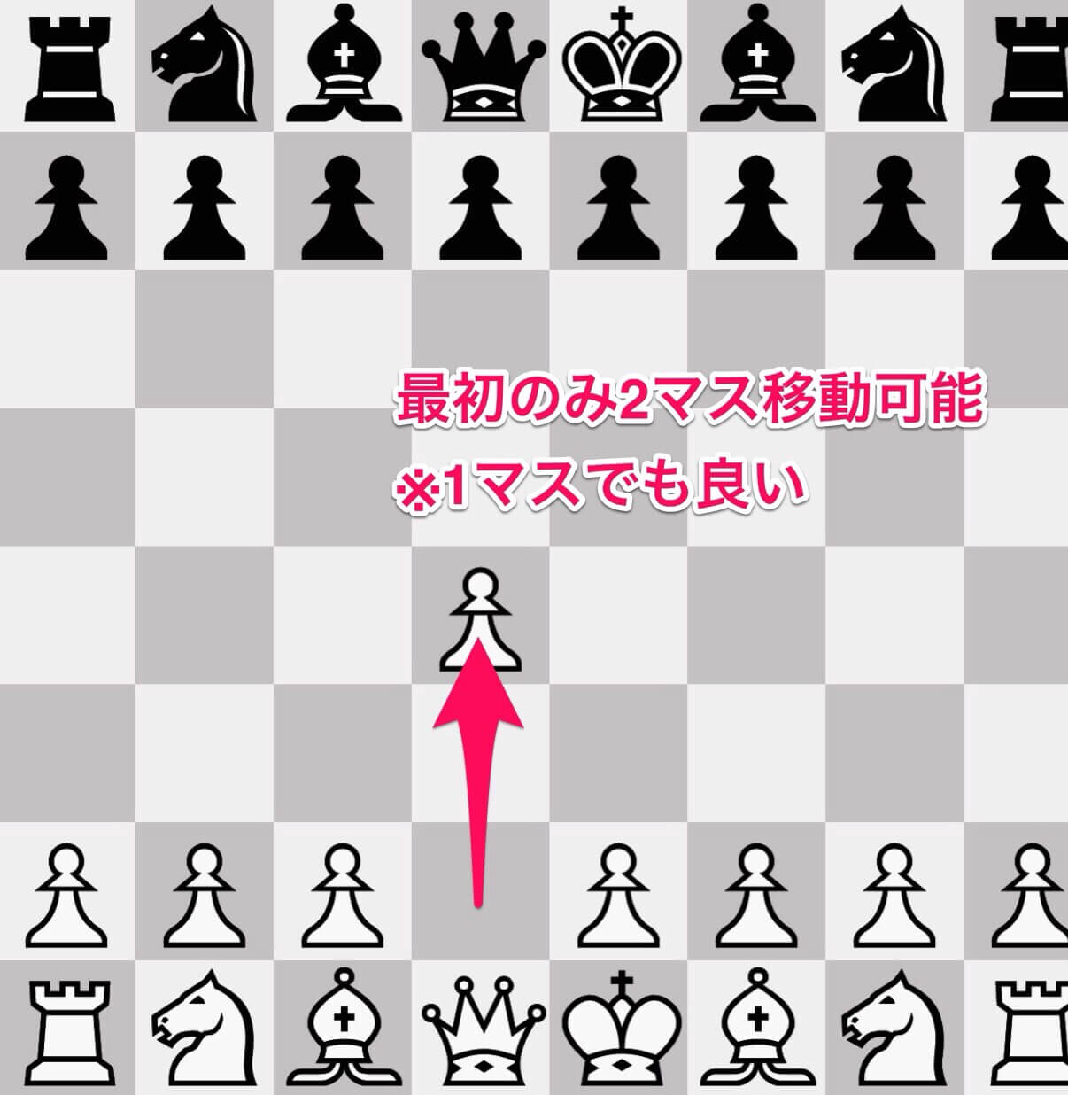 チェスのコマ『ポーン』の動き方２