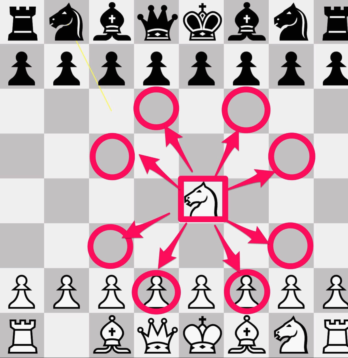 チェスのコマ『ナイト』の動き方
