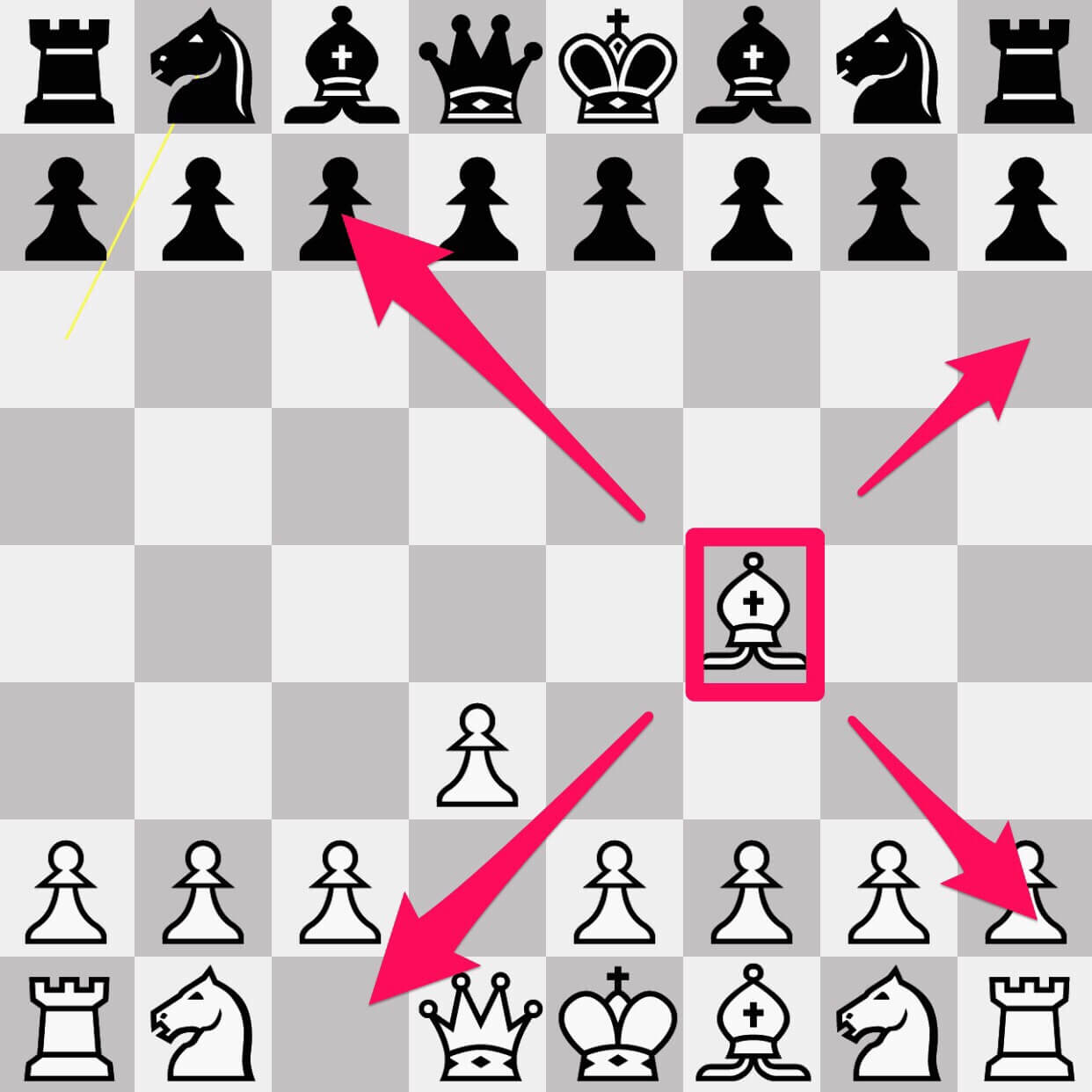 チェスのコマ『ビジョップ』の動き方
