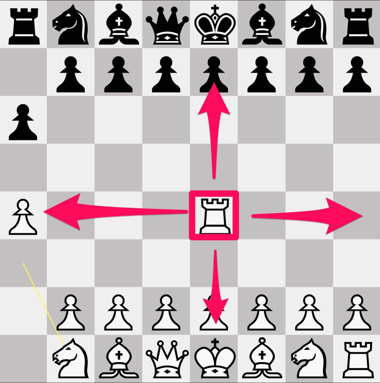 チェスのコマ『ルーク』の動き方