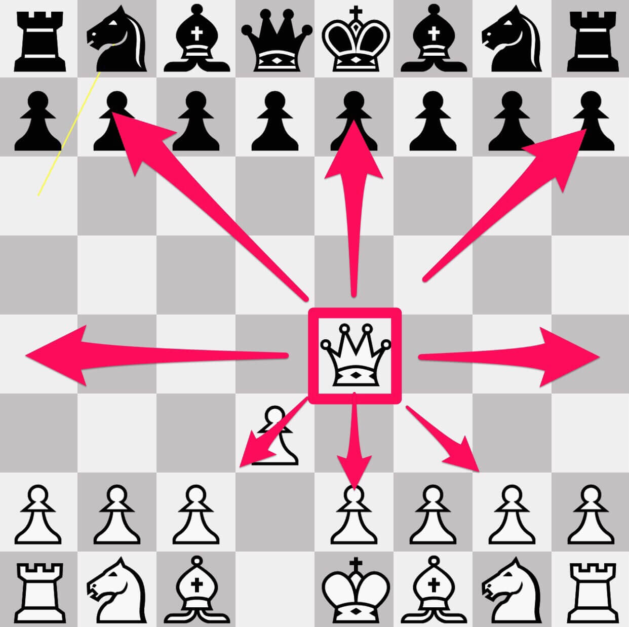 チェスのコマ『クイーン』の動き方