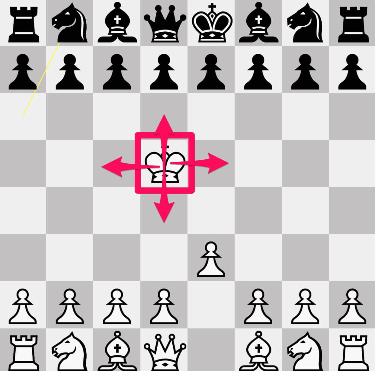 チェスのコマ『キング』の動き方