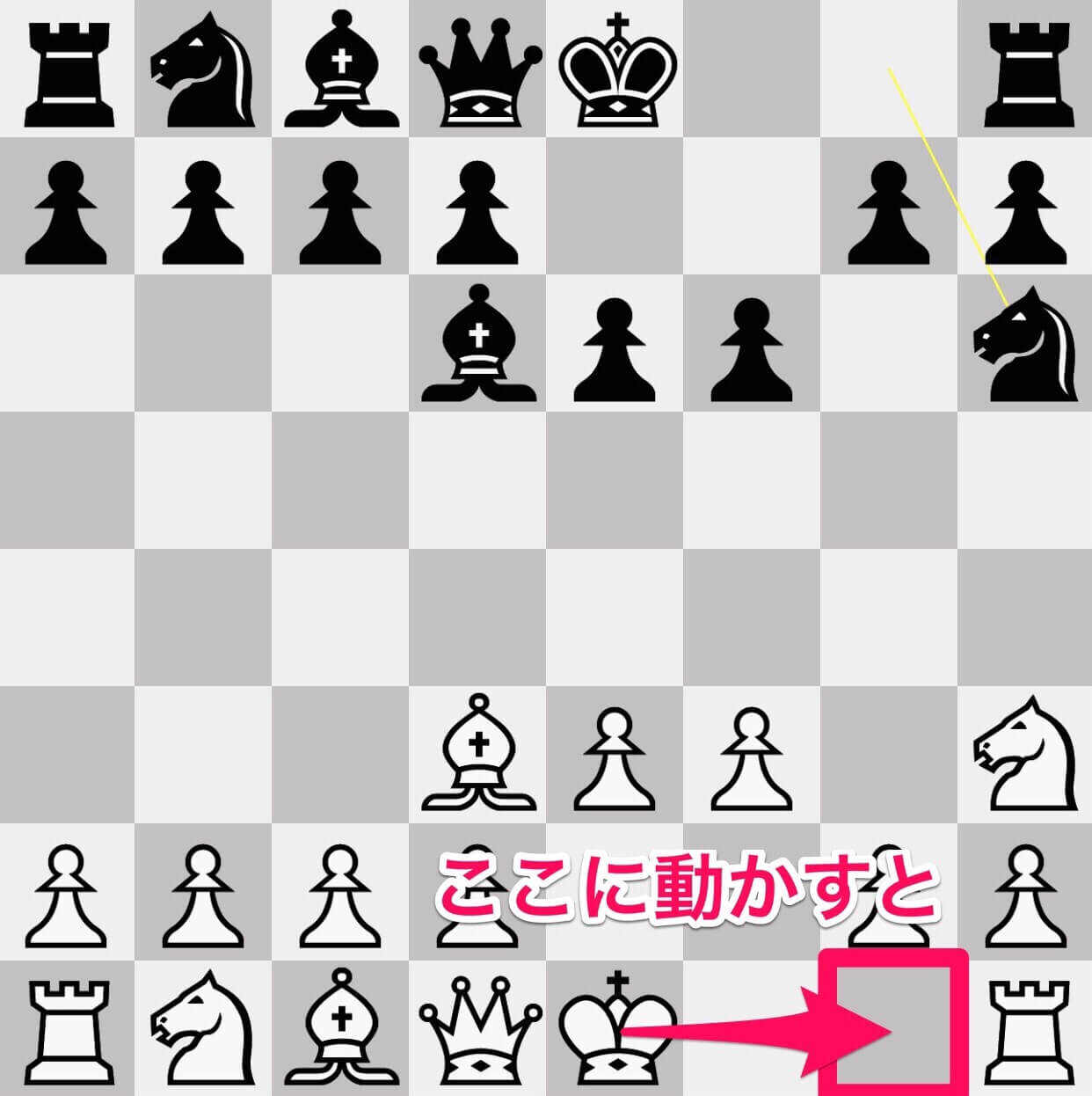 チェス『キャスリング』の意味２