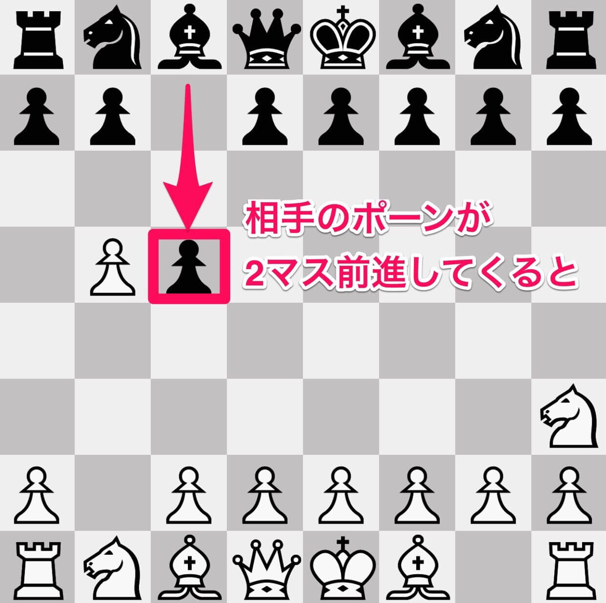 チェス『アンパッサン』動き方３